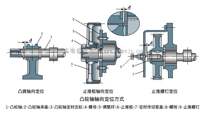 发动机上ohv Ohc Sohc Dohc代表什么意思 汽车维修技术网