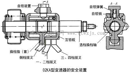 手动变速器操纵机构构造
