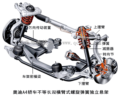 横臂式独立悬架 _ _汽车维修技术网