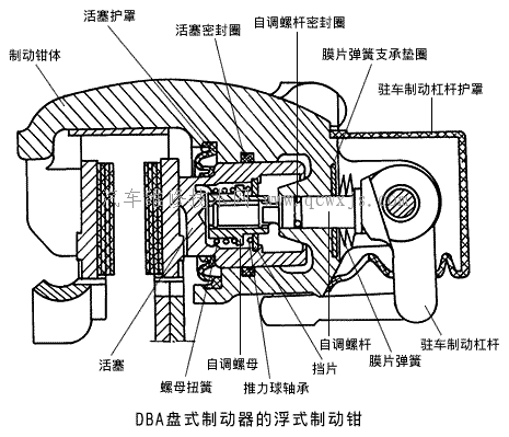 浮钳盘式制动器构造与工作原理