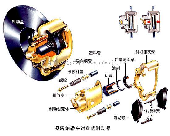 浮钳盘式制动器构造与工作原理