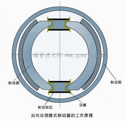双领蹄和双向双领蹄式制动器