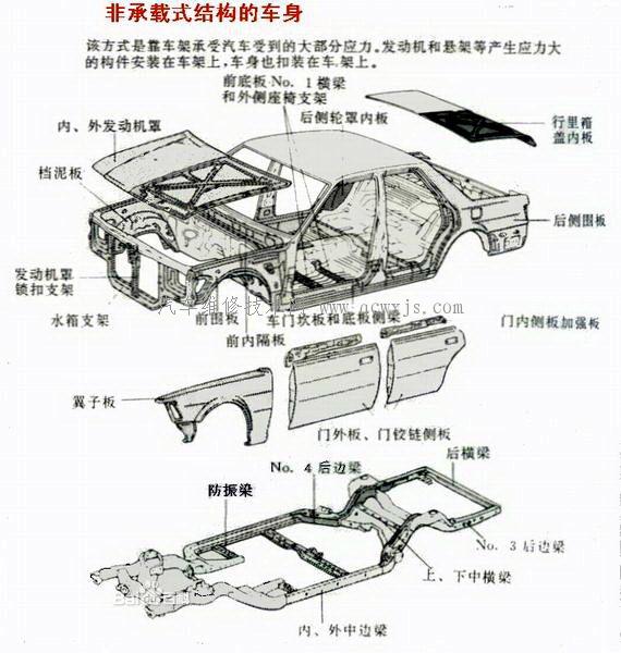 非承载式车身