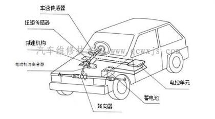 汽车转向系统 汽车电动助力转向系统 > 正文