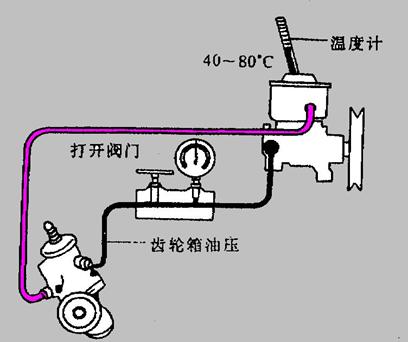 慢性压力促进癌症发生_压力的调节系统不包括_人的压力的调节系统