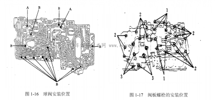 自动变速器阀体的拆装