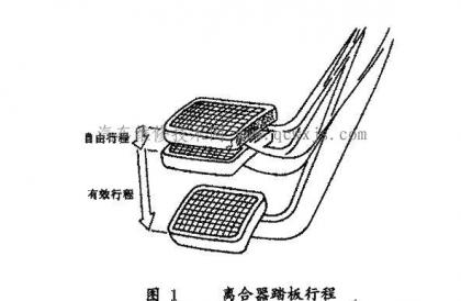 离合器踏板自由行程