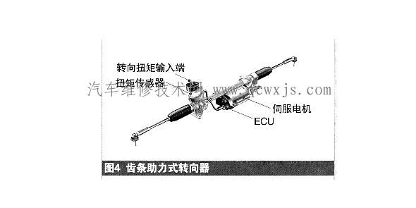 电动助力转向系统eps