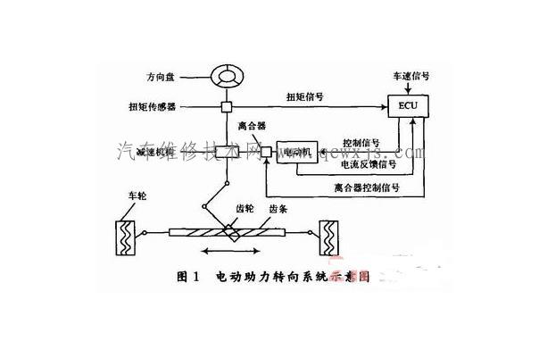 通过传感器探测司机在转向操作时方向盘产生的扭矩或转角的大小和方向