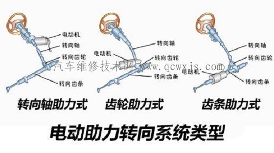 电动助力转向系统(eps)