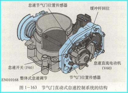 (2)怠速控制阀(isc)故障.  (3)进气管路漏气.