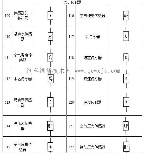 汽车电路图图形符号大全