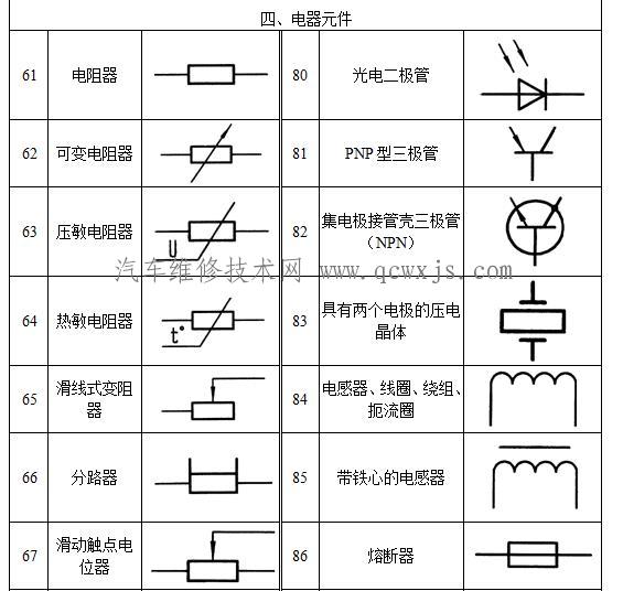 汽车电路图图形符号大全