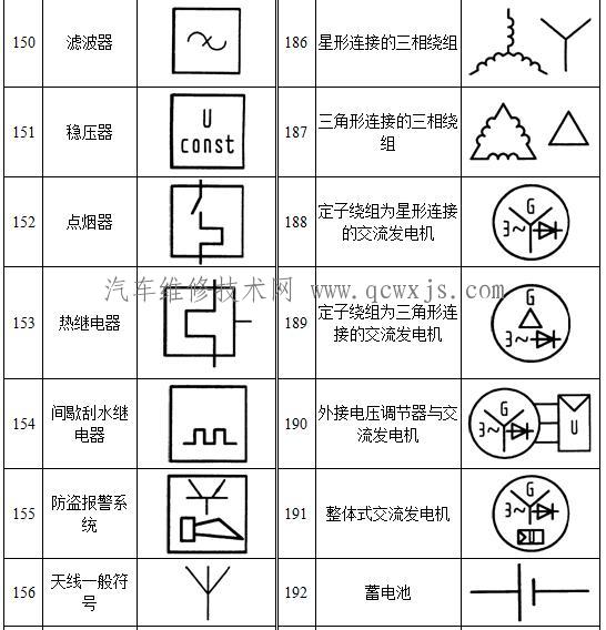汽车电路图图形符号大全