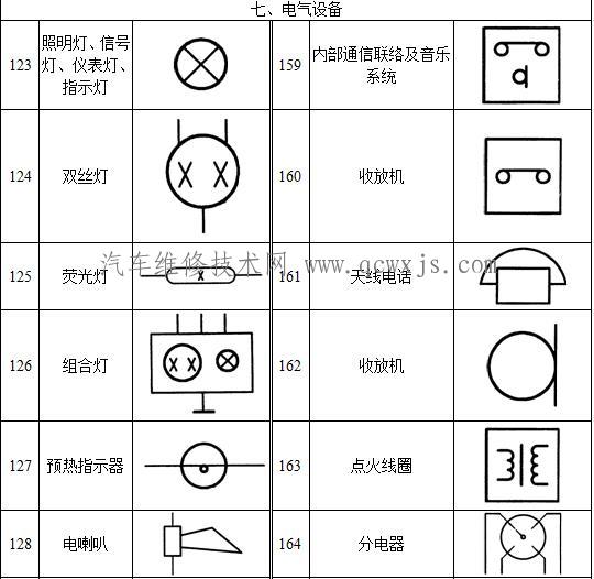 汽车电路图图形符号大全