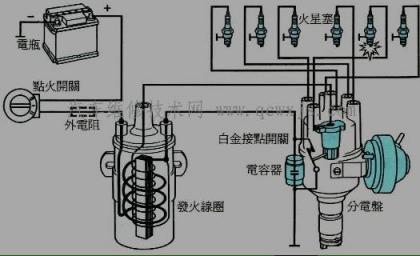 由分电器,电子点火控制器,点火线圈,火花塞及点火开关等