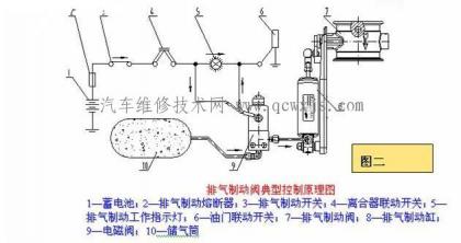 什么是排气制动