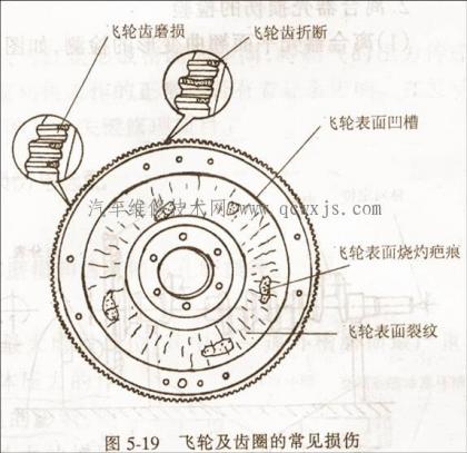 汽车飞轮的检查与维修