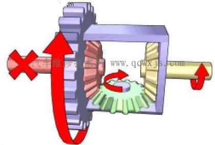 差速器工作原理及动画视频