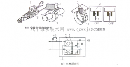 传感器概述