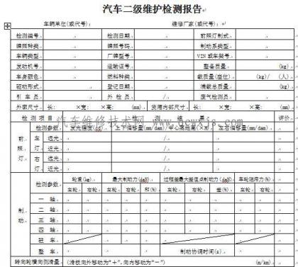 汽车综合知识 汽车维修管理知识 > 正文   车辆单位(或代号)