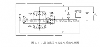 汽车交流发电机的工作原理