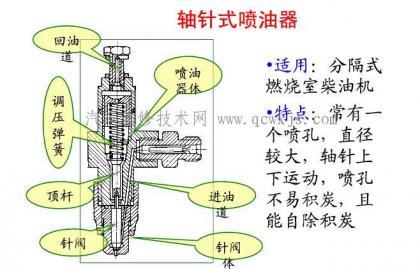 柴油机喷油器的类型构造和工作原理