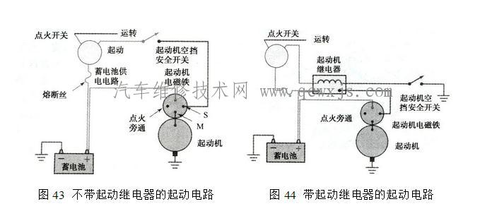 发动机构造与原理 > 正文  起动机继电器的另一个作用是在拖转发动机