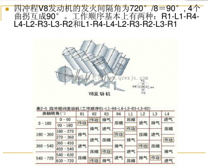 v6发动机123456缸图片,奥迪v6气缸排列顺序图 三缸,四缸,五缸,v6缸,v8缸发动机点火顺序(图解)