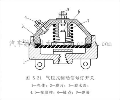 气压式刹车灯开关工作原理   图 5.