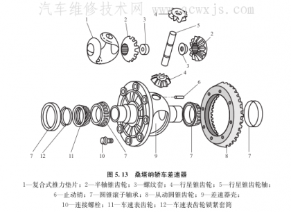2)行星锥齿轮式差速器差速原理