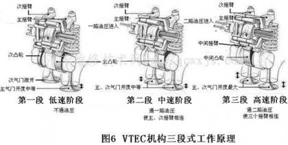 本田雅阁vtec发动机检修