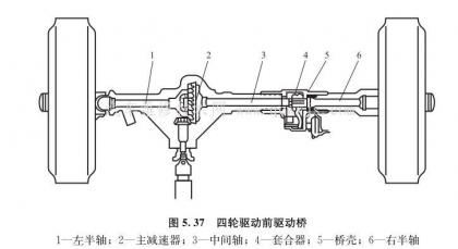 四轮驱动系统(4wd)构造和工作原理