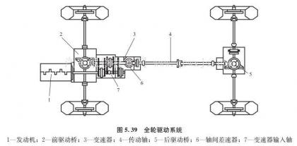 什么是全轮驱动(AWD)