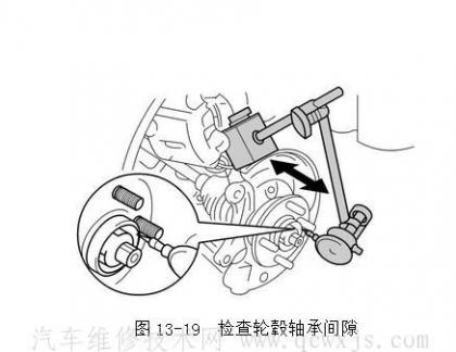 悬架的检查维修