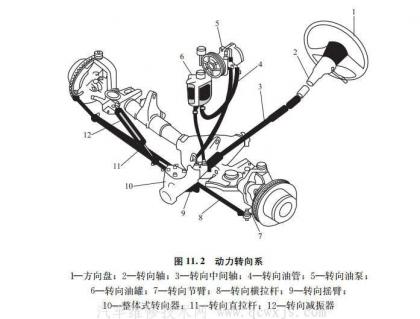 汽车转向系统 汽车电动助力转向系统 正文