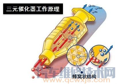 三元催化器内部结构图(图解)