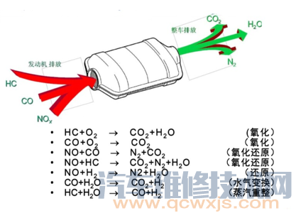 三元催化器原理图