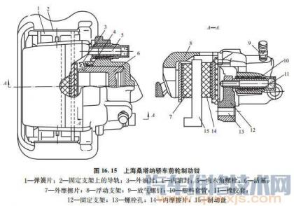 盘式制动器的结构组成和工作原理
