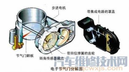 汽车电子节气门是什么