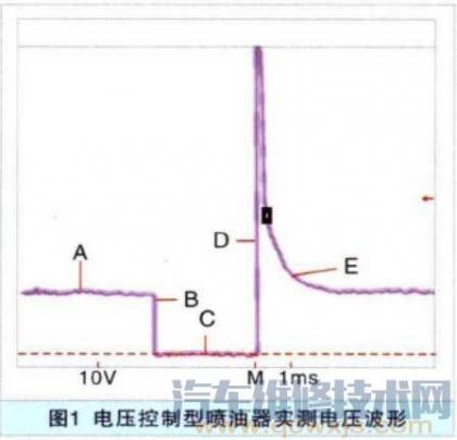 汽车数据流(波形)分析 > 正文      在这两种电路结构中,外接绕线电阻