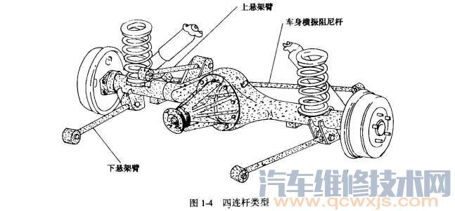 整体桥悬架的特点