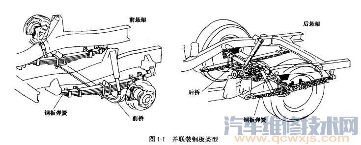 整体桥悬架的特点