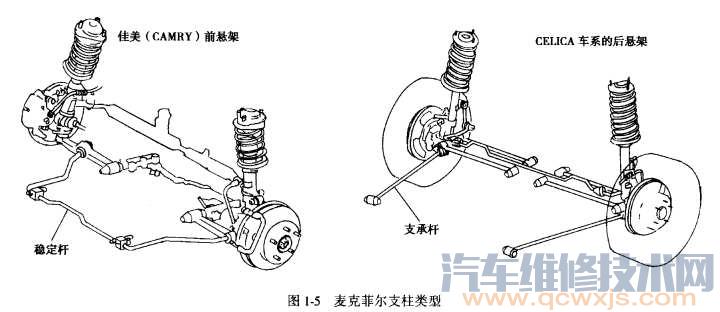 独立悬架特点