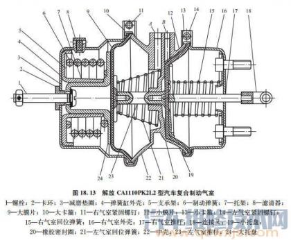 气压制动系统的主要构造部件和工作原理