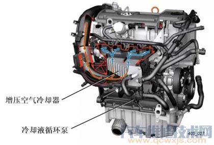 ea111发动机水管图,ea111发动机拆解图 大众ea111系列发动机结构系统解析