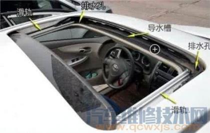汽车排水口位置示意图(图解)汽车机舱排水孔清理