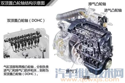 发动机上ohv Ohc Sohc Dohc代表什么意思 汽车维修技术网