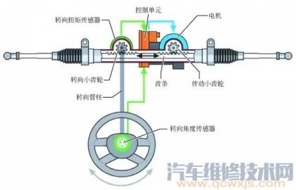 电动助力转向系统(eps)构造与原理(图解)