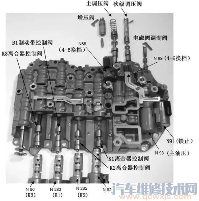 汽车自动变速箱常见故障维修